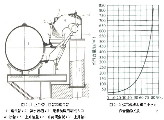 煤氣初冷和煤焦油氨水的分離1.jpg